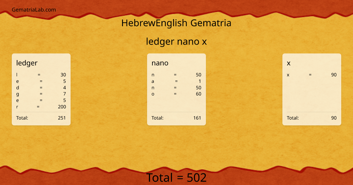 ledger nano x in hebrewEnglish Gematria